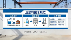 浑江本地工厂讲解：说一遍公路压浆料和铁路压浆料的区别